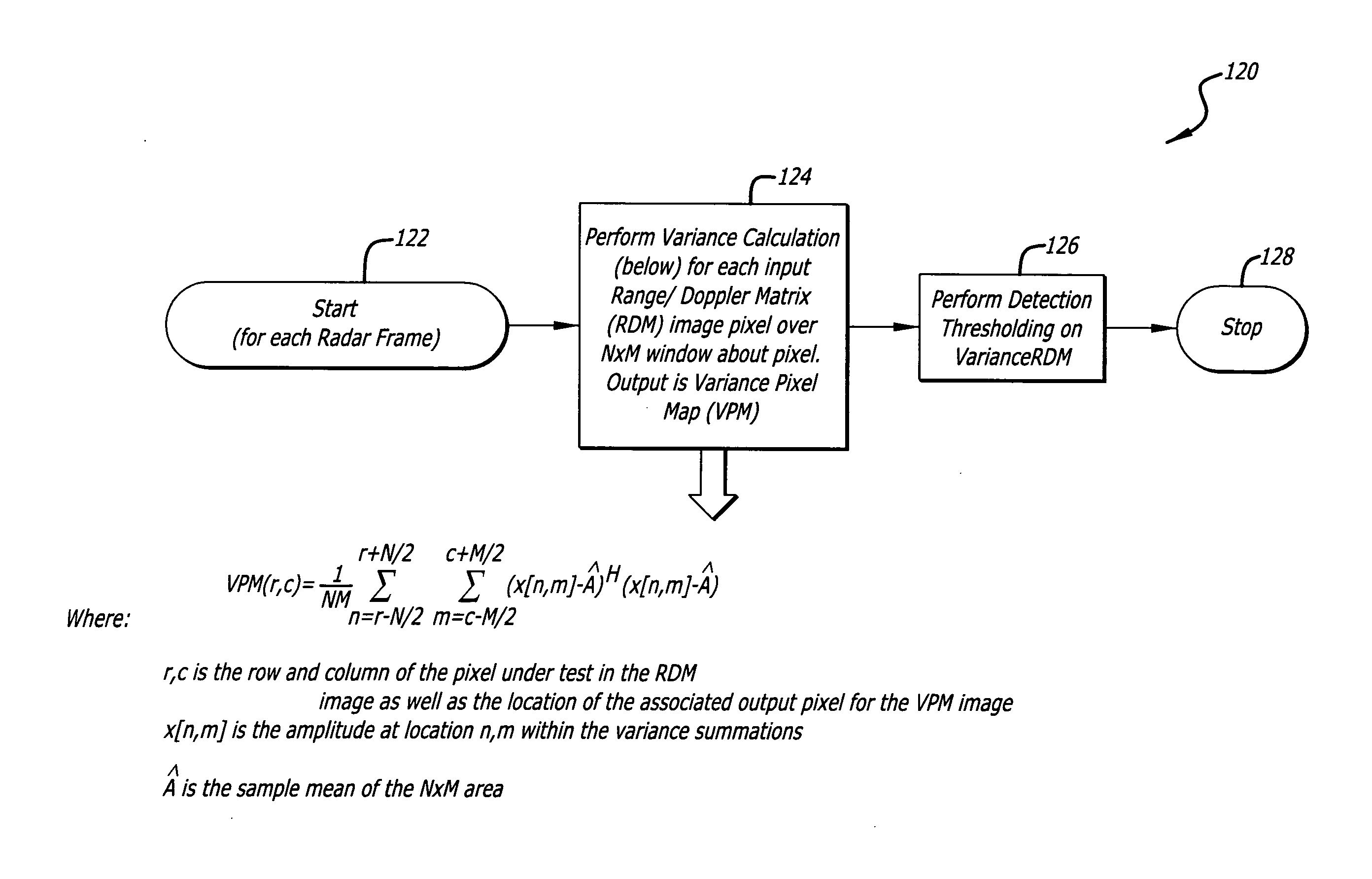 Radar imaging system and method using second moment spatial variance