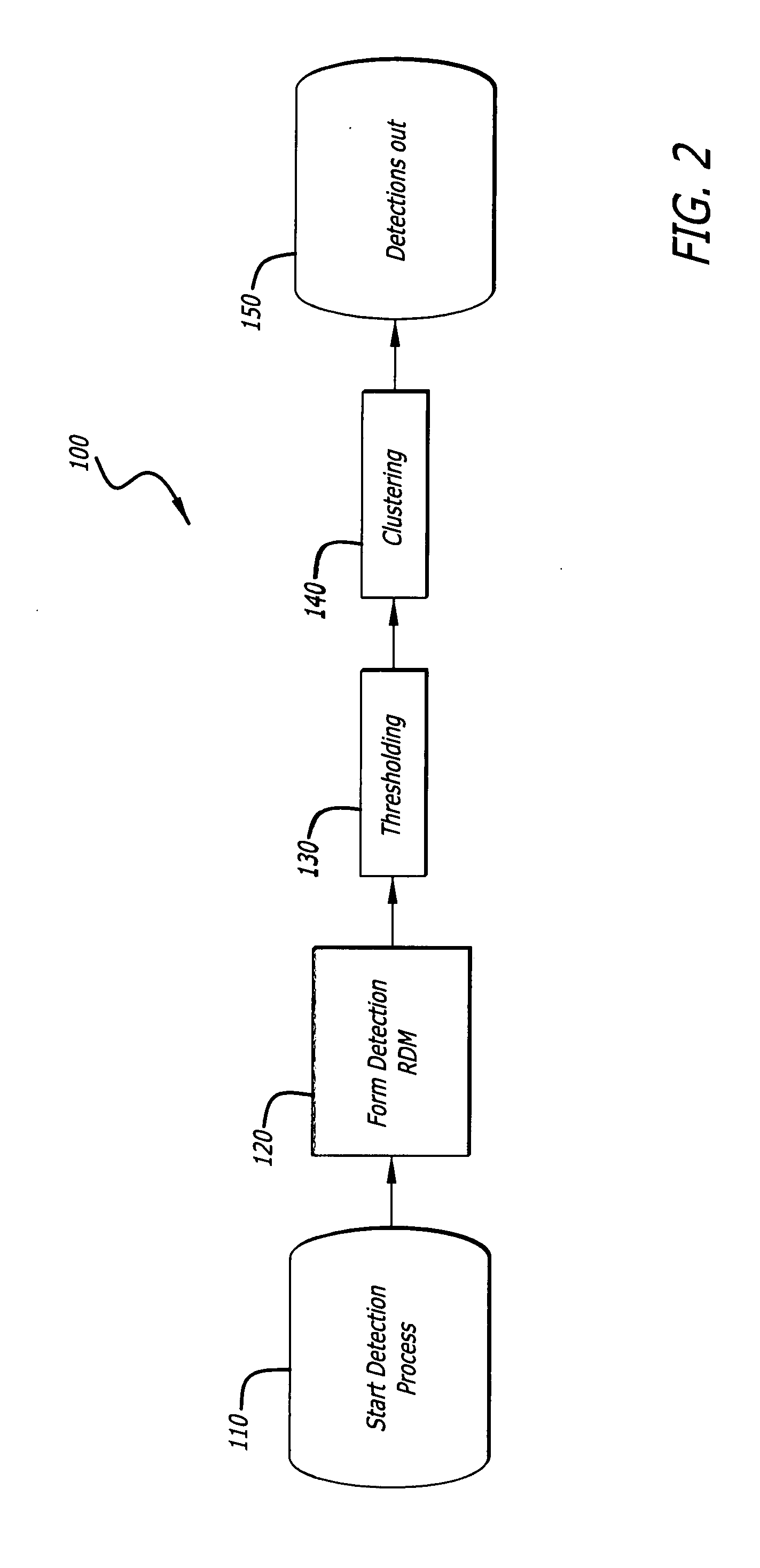 Radar imaging system and method using second moment spatial variance