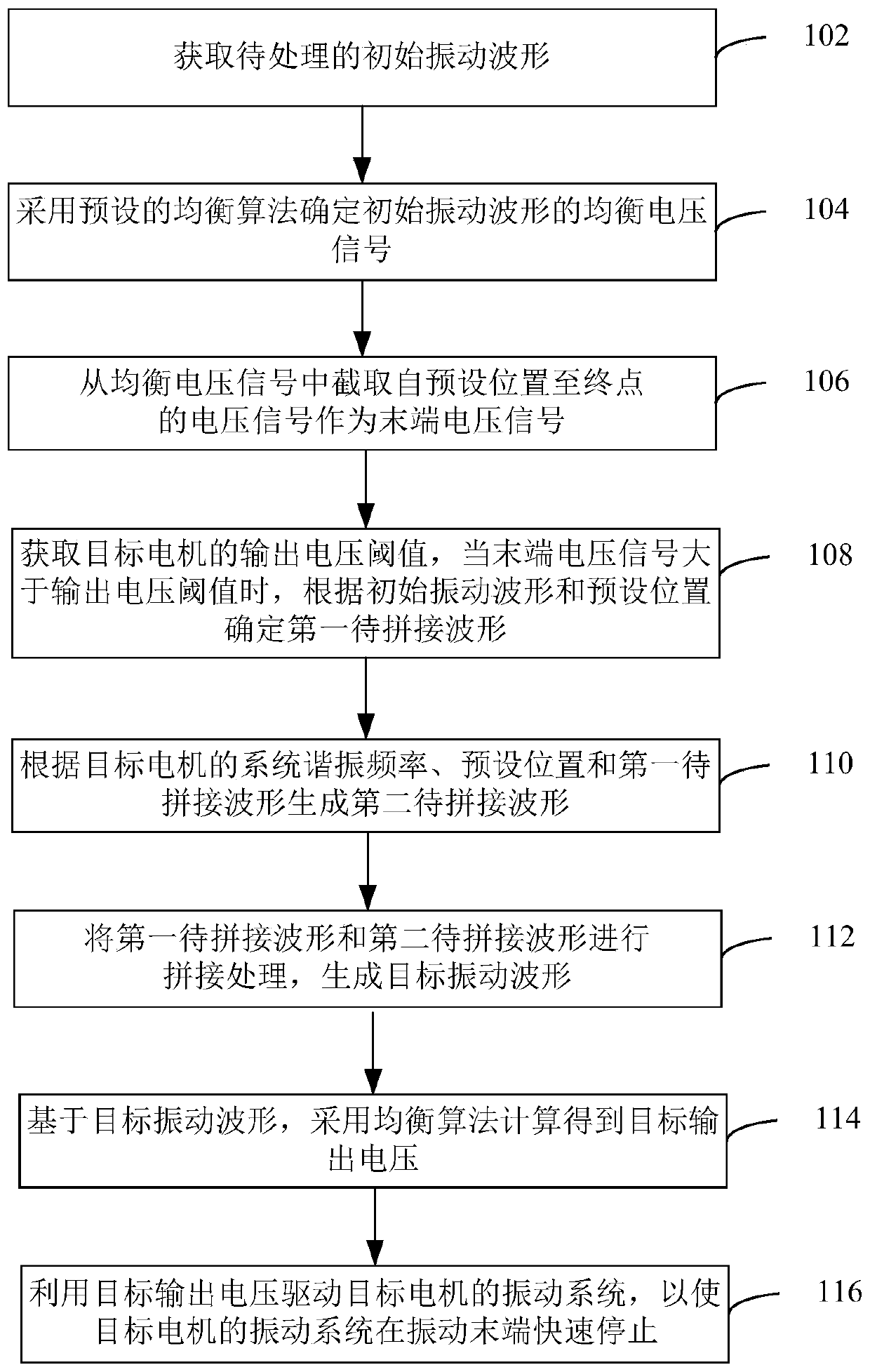 Method and device for rapidly stopping vibration system, computer equipment and storage medium