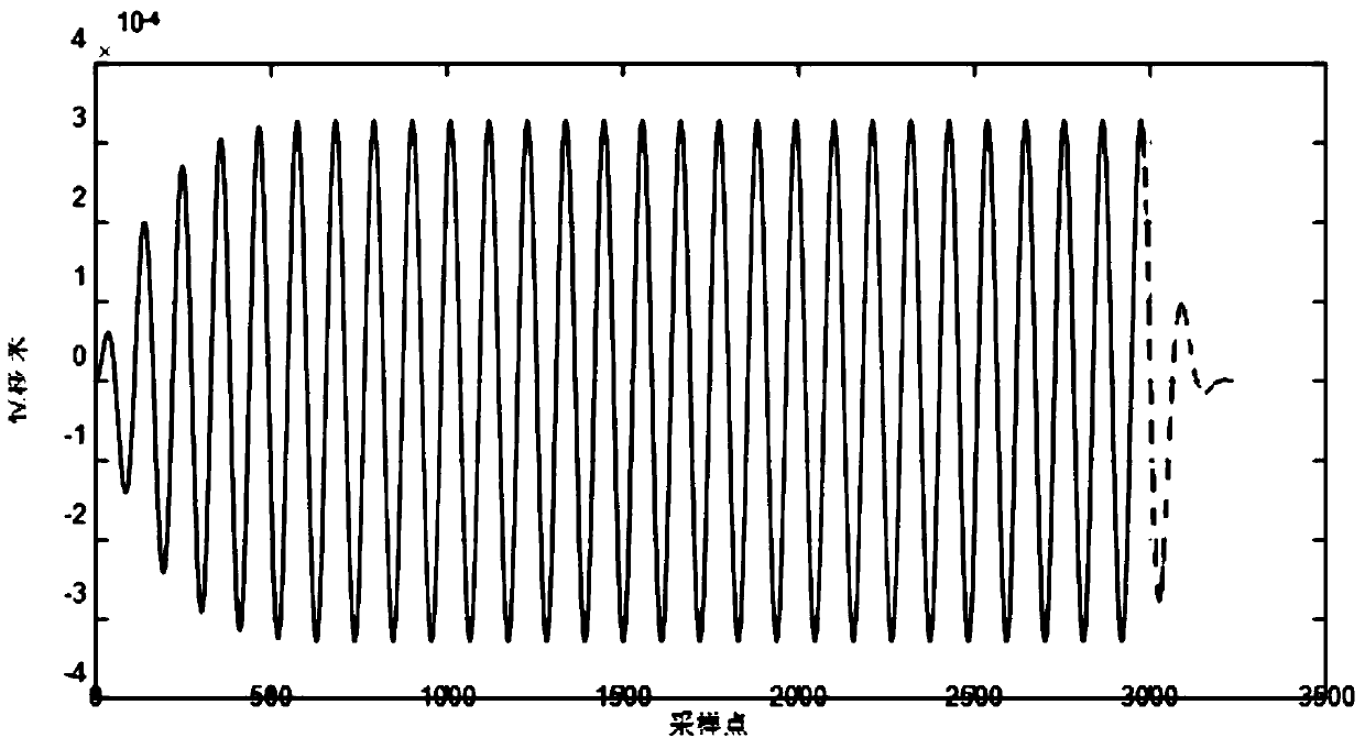 Method and device for rapidly stopping vibration system, computer equipment and storage medium