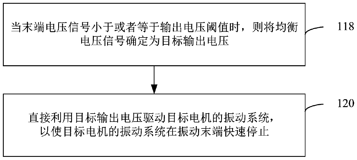 Method and device for rapidly stopping vibration system, computer equipment and storage medium