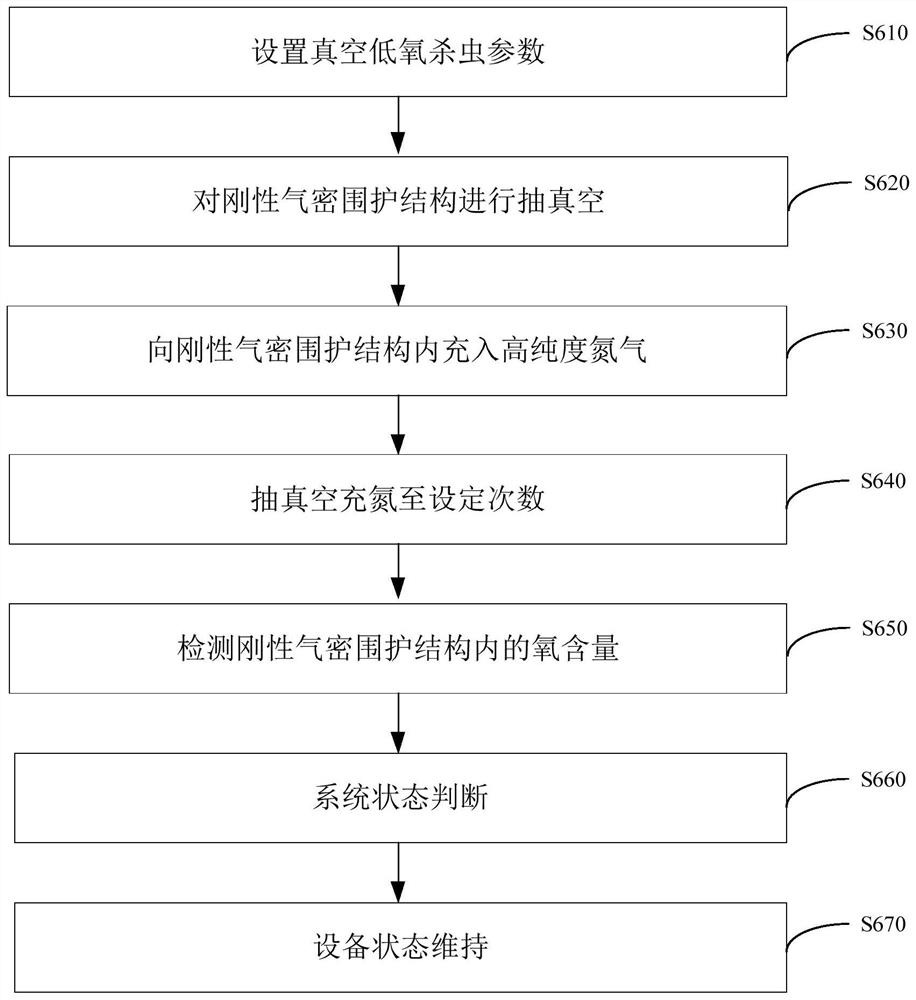 Airtight insect killing device and method