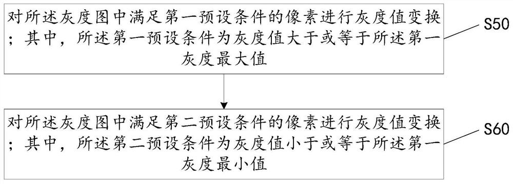 Image enhancement method, device and storage medium suitable for endoscope