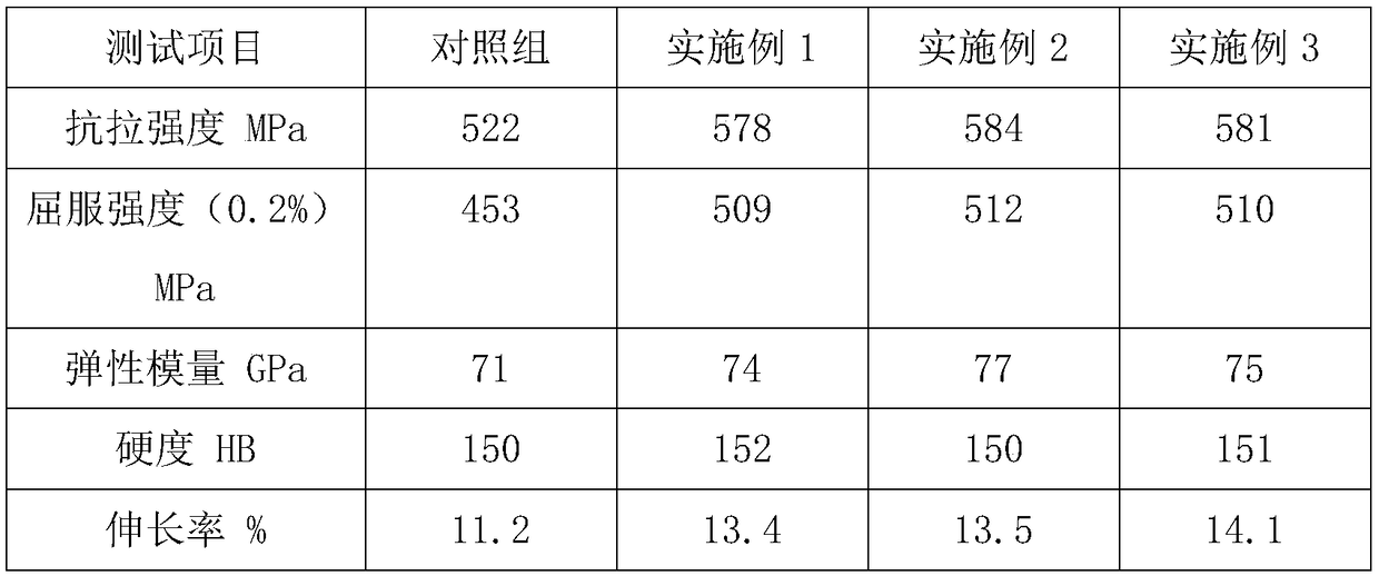 Ultra-fine crystal aluminum alloy used for preparing pipe fitting