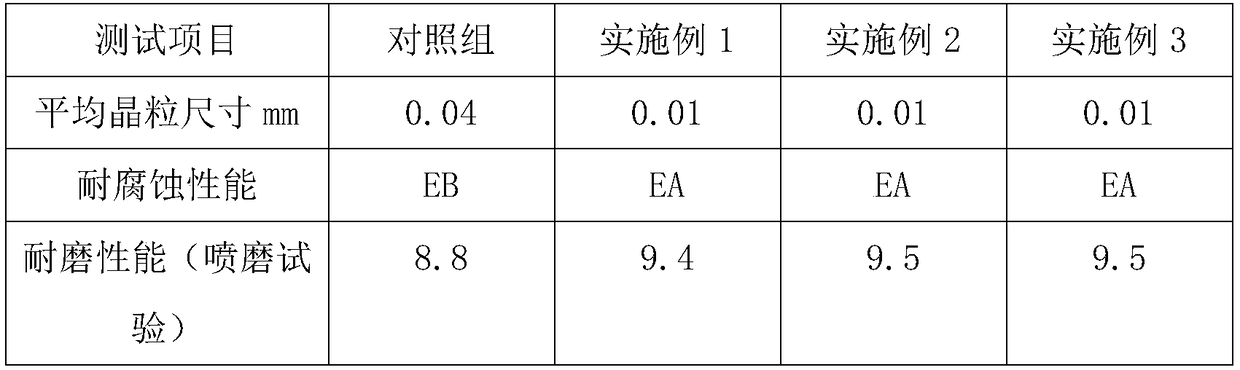 Ultra-fine crystal aluminum alloy used for preparing pipe fitting