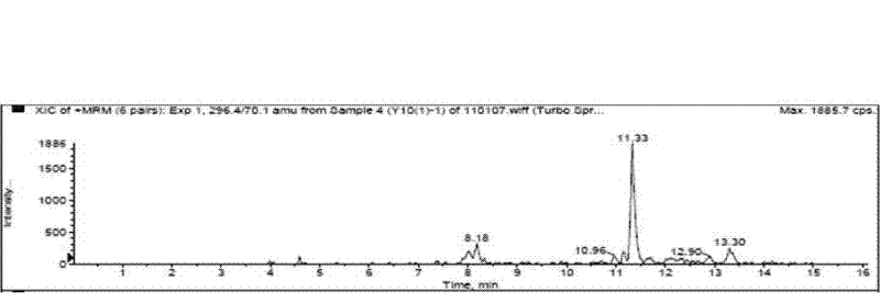 Simultaneous detection of fluvalinate, triadimenol and muscarin residues in royal jelly