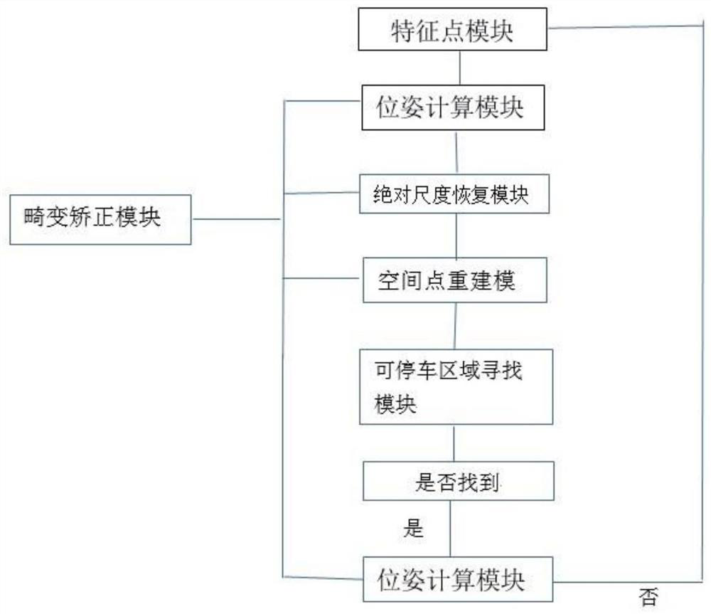 A method, system and medium for identifying a parking area