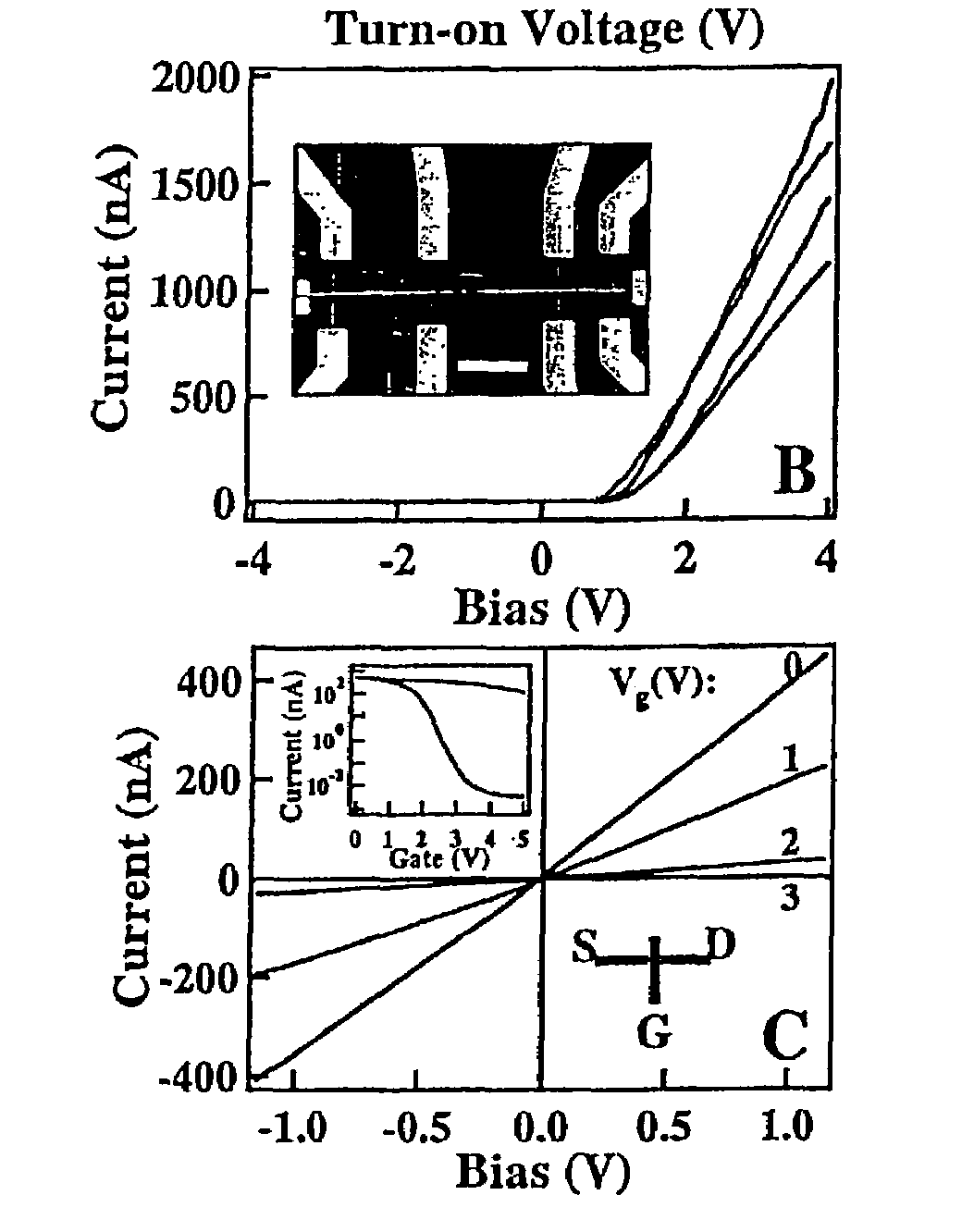 Nanoscale wires and related devices