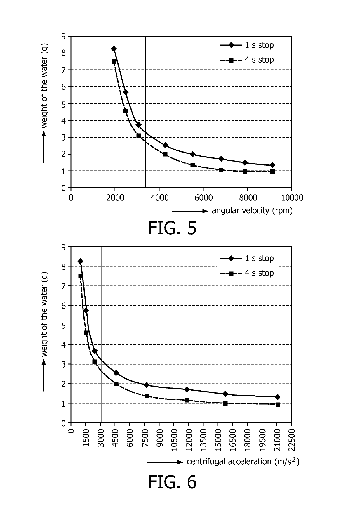 Device for cleaning a surface, comprising at least one rotatable brush