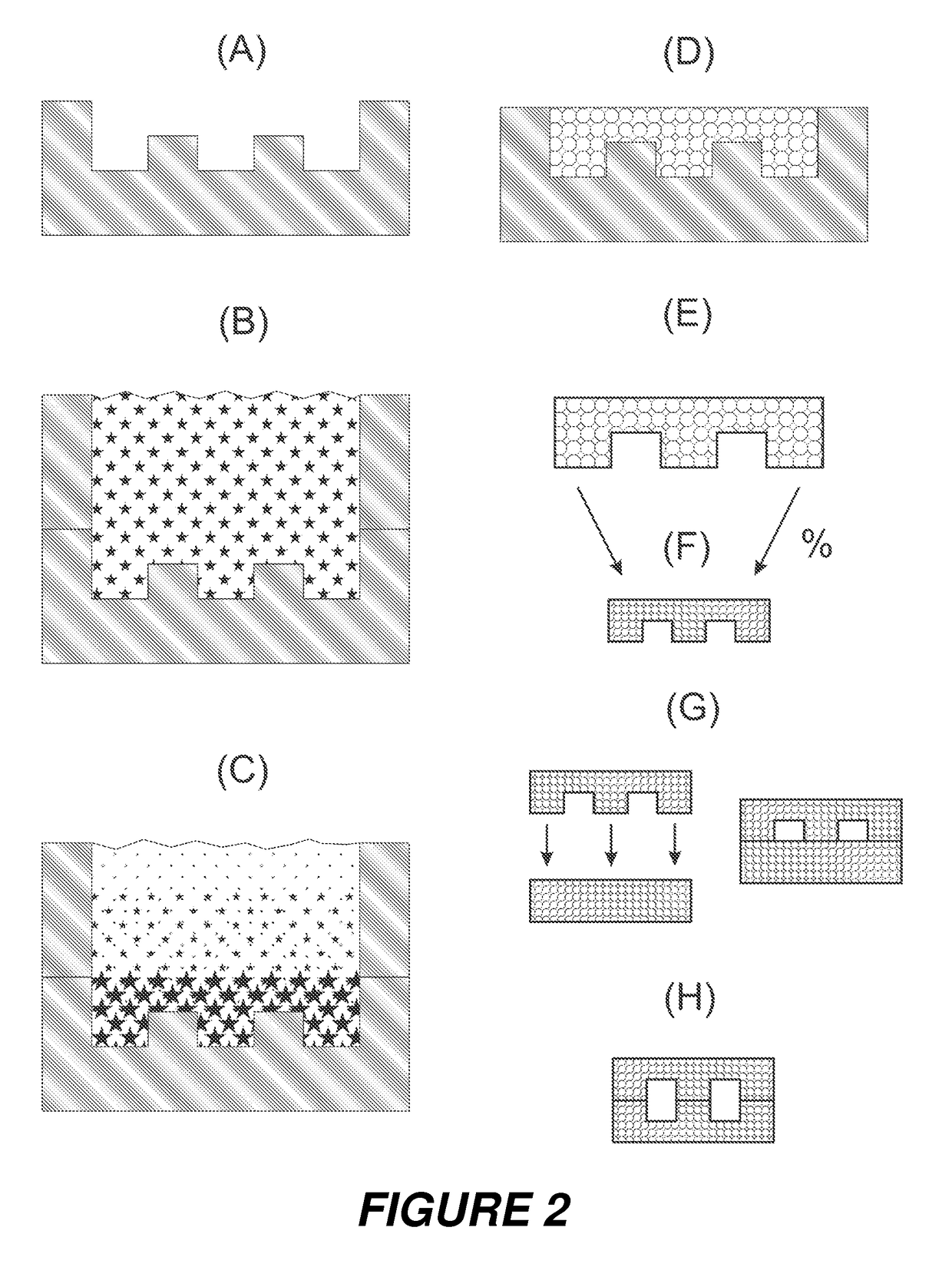 Ionization chamber with temperature-controlled gas feed