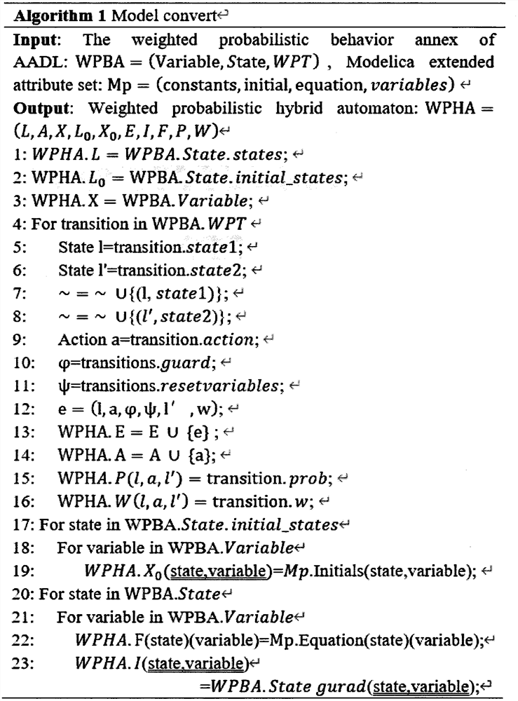 CPS-oriented AADL expansion modeling language and conversion method for converting CPS-oriented AADL expansion modeling language into weighted probability hybrid automaton