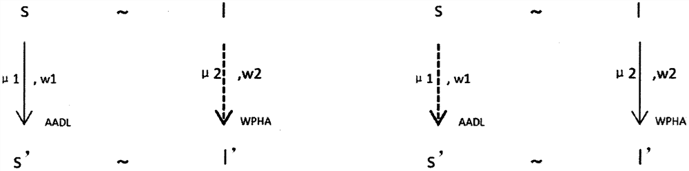 CPS-oriented AADL expansion modeling language and conversion method for converting CPS-oriented AADL expansion modeling language into weighted probability hybrid automaton