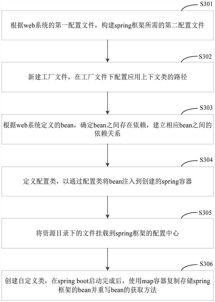 Web system upgrading method and device, electronic equipment and computer readable medium