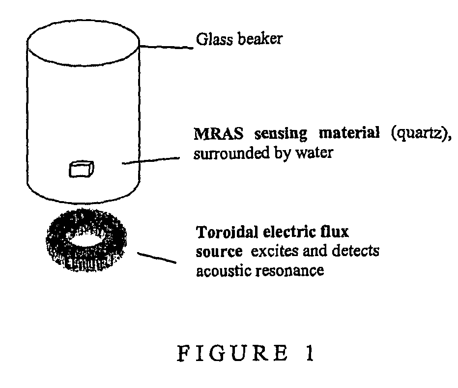 Electromagnetic piezoelectric acoustic sensor