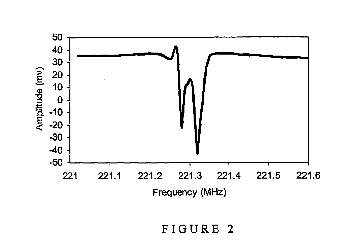 Electromagnetic piezoelectric acoustic sensor