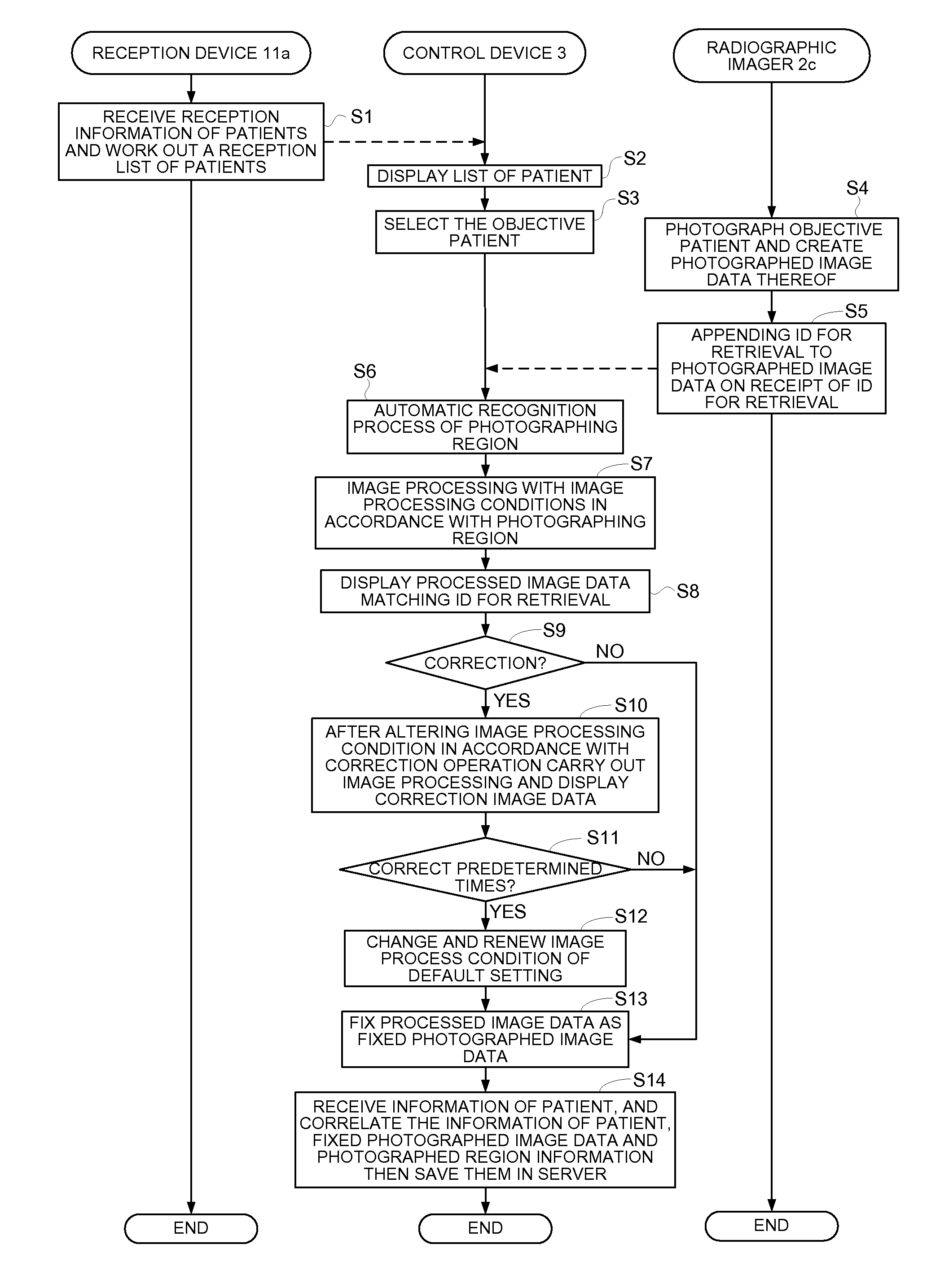 Small-scale diagnosis system