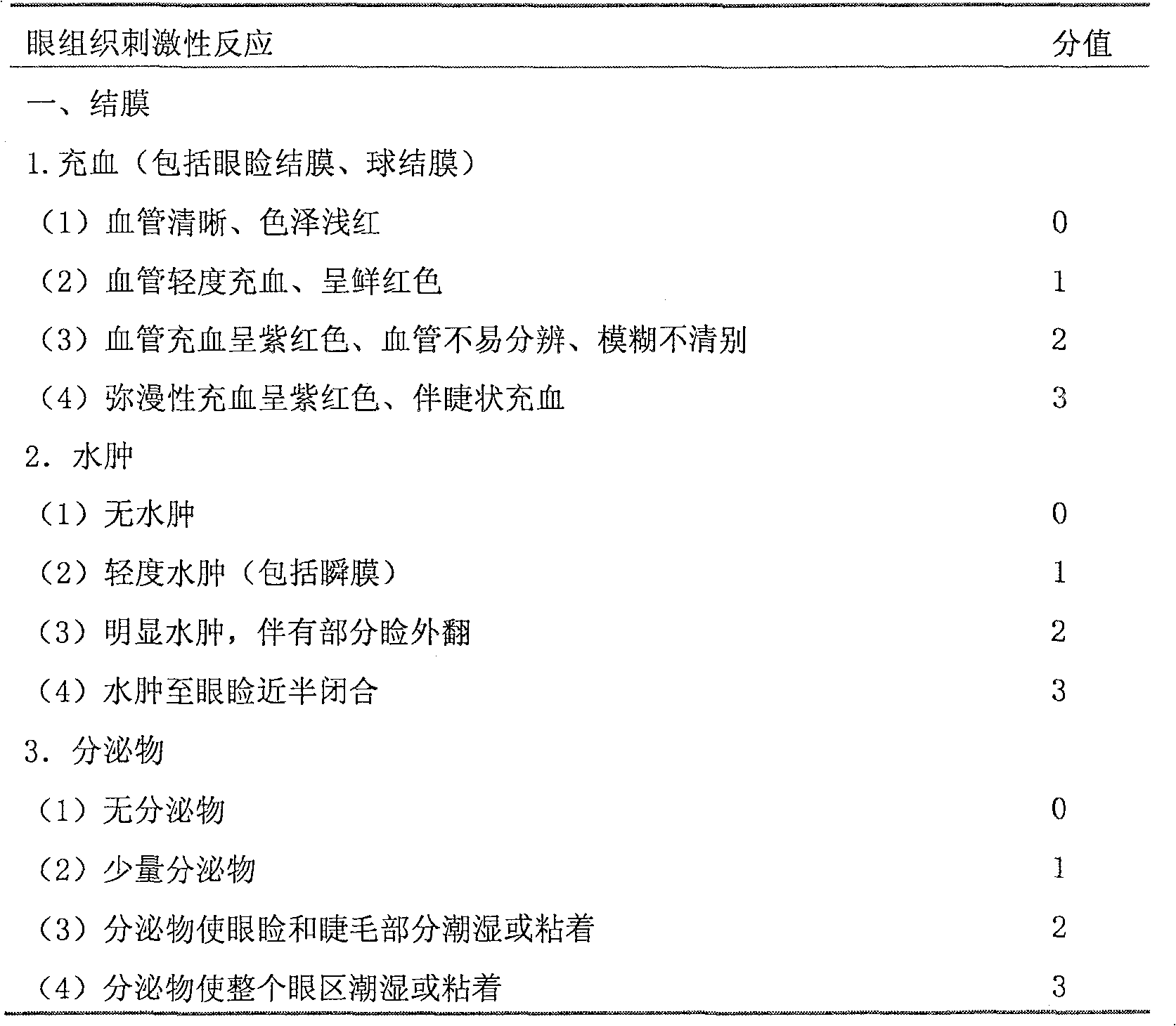 Bendalysine eye gel preparation and its making method