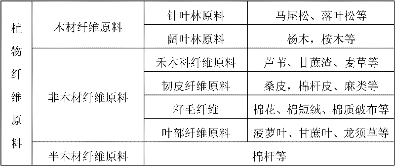 Dry carding and grading method and equipment for biomass long and short fibers