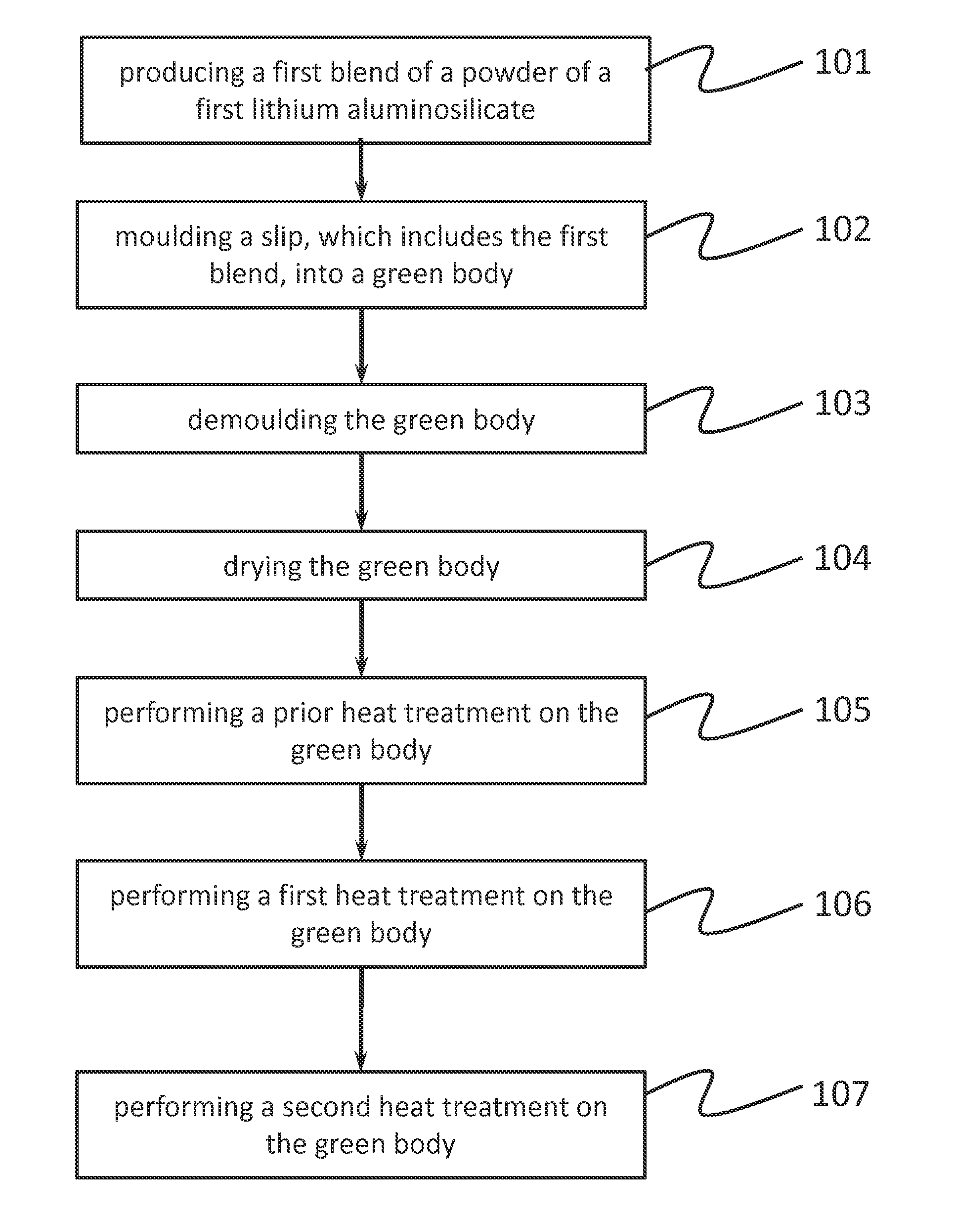 Process for manufacturing a ceramic composite based on silicon nitride and β-eucryptite