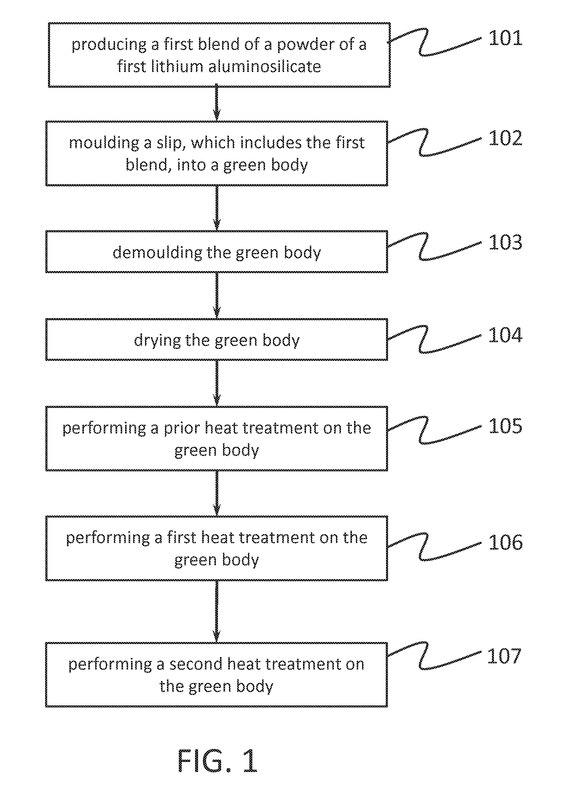 Process for manufacturing a ceramic composite based on silicon nitride and β-eucryptite