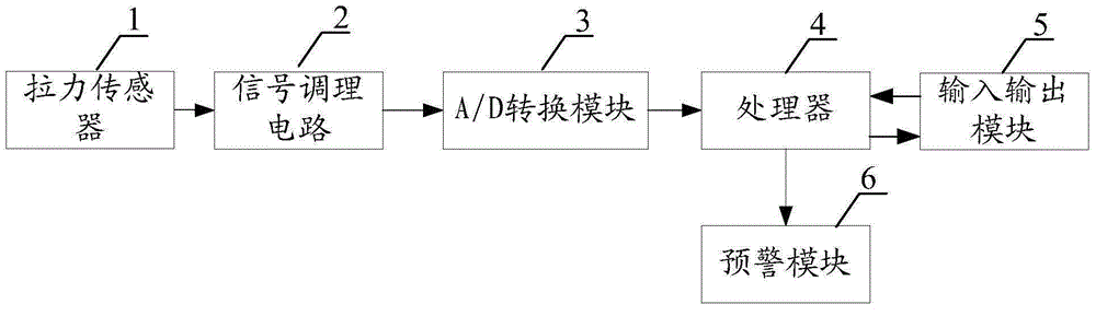 Stress measurement and alarm device and method for knob insulator