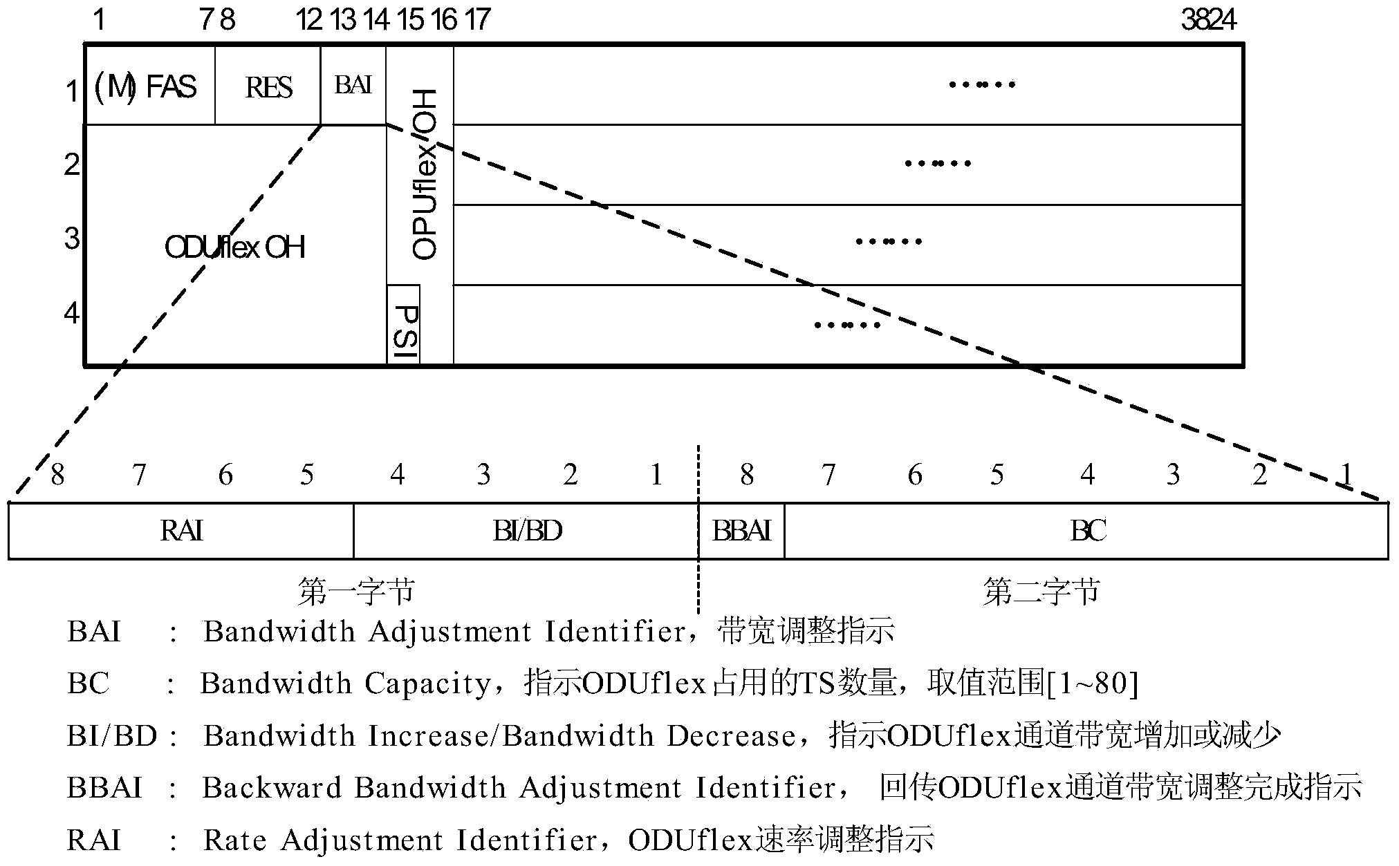 Lossless adjustment method of ODUflex channel bandwidth and optical transport network