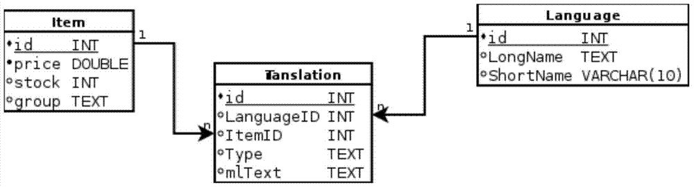 Multilingual order processing system and method thereof