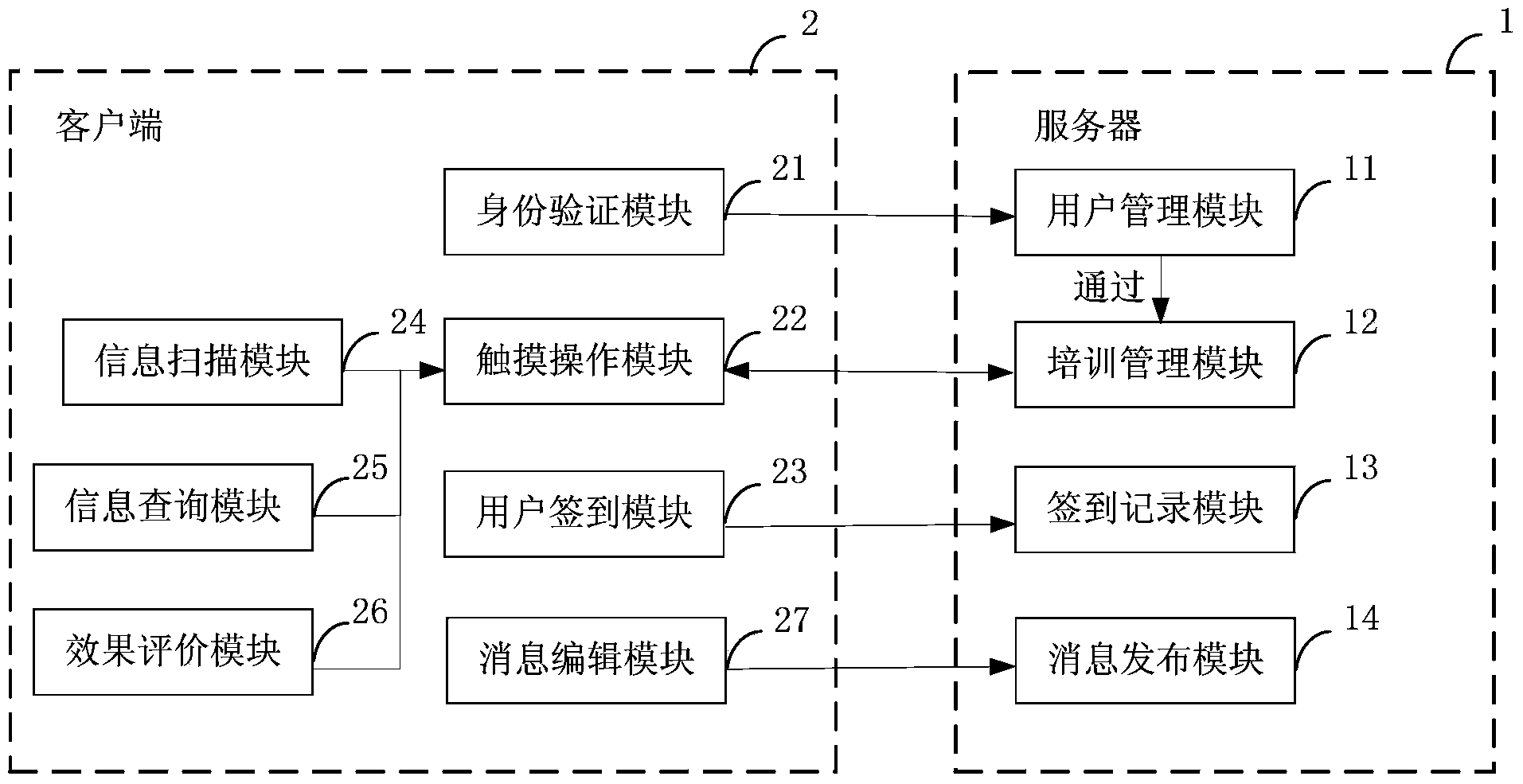 Educational training and evaluating system