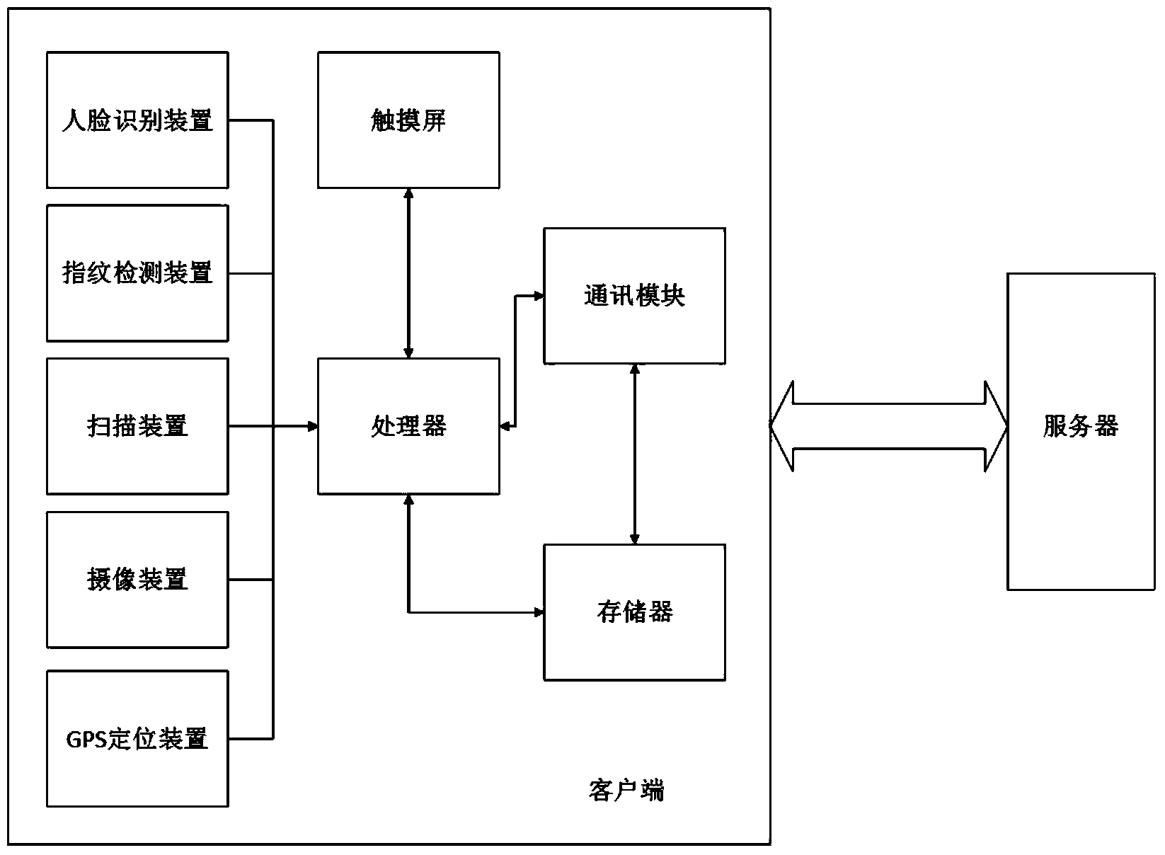 Educational training and evaluating system