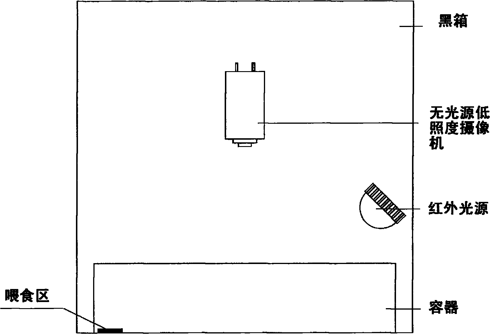 Method for testing response behaviors of animals to infrared light