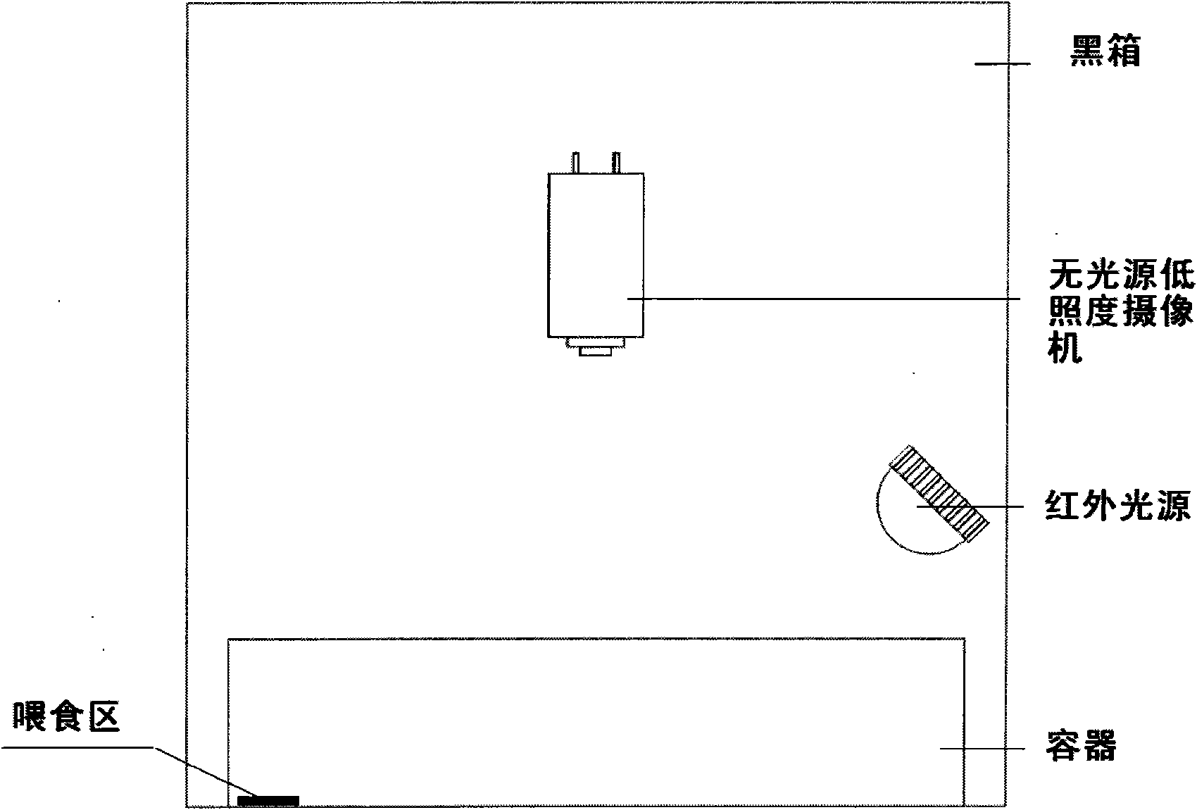 Method for testing response behaviors of animals to infrared light