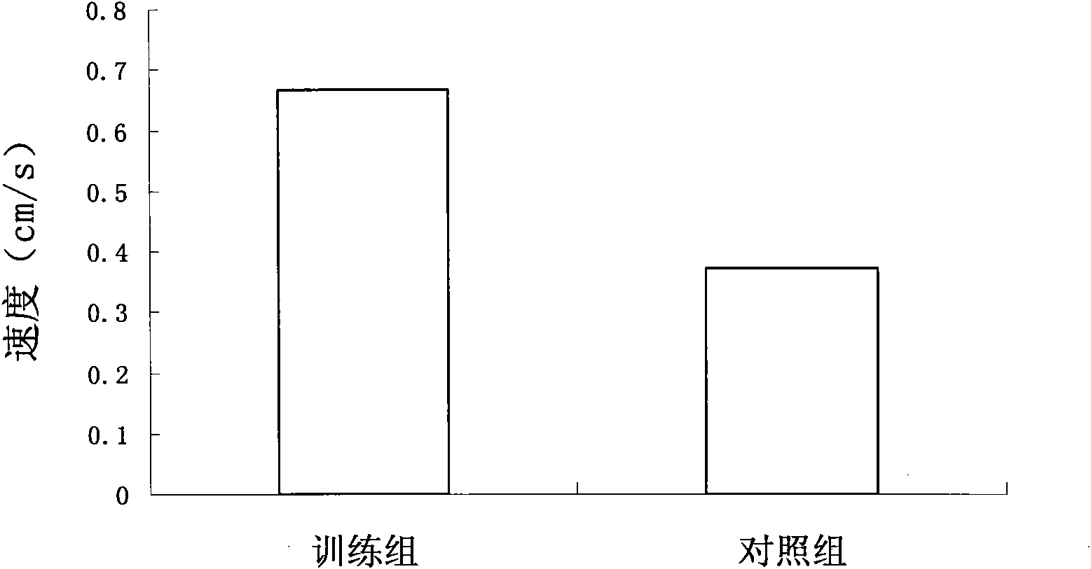 Method for testing response behaviors of animals to infrared light