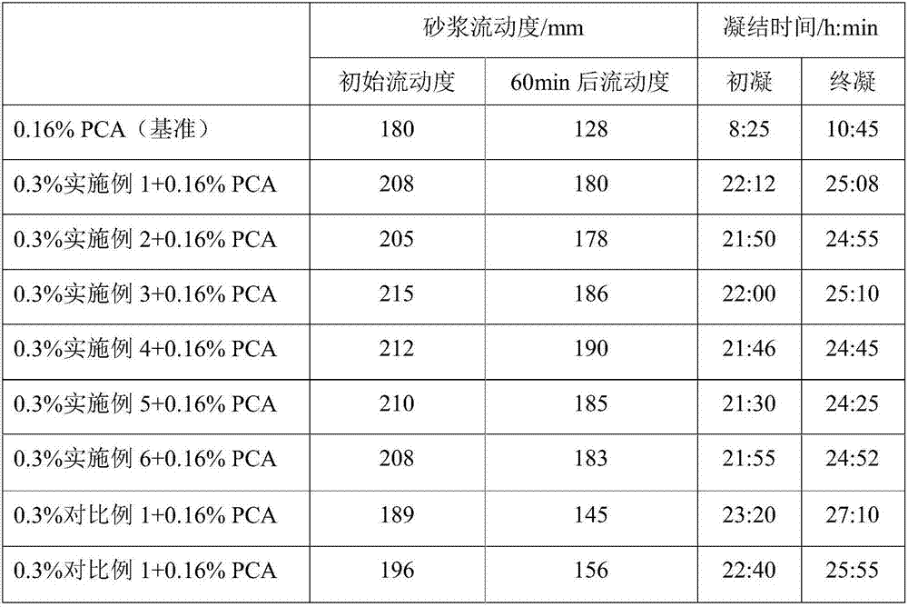 High-temperature-resistant phosphono-containing concrete retarder and preparation method thereof