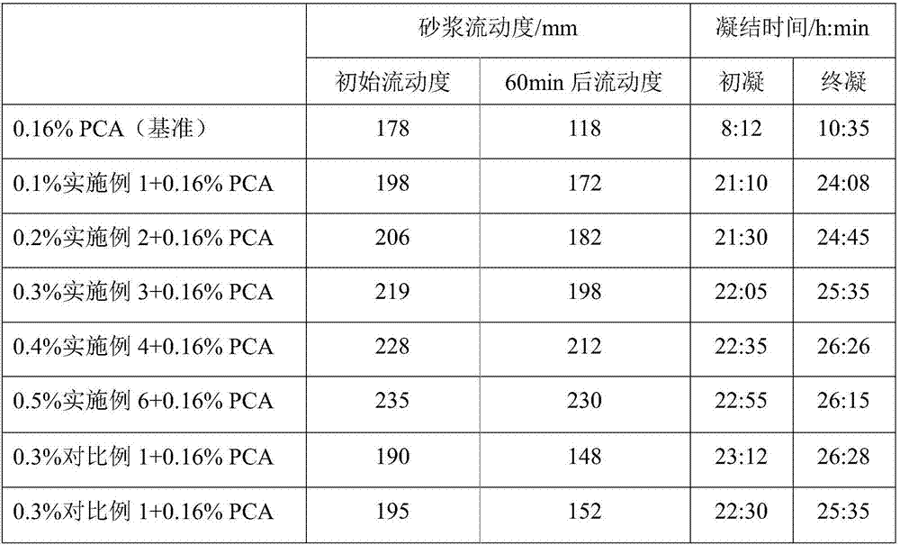 High-temperature-resistant phosphono-containing concrete retarder and preparation method thereof