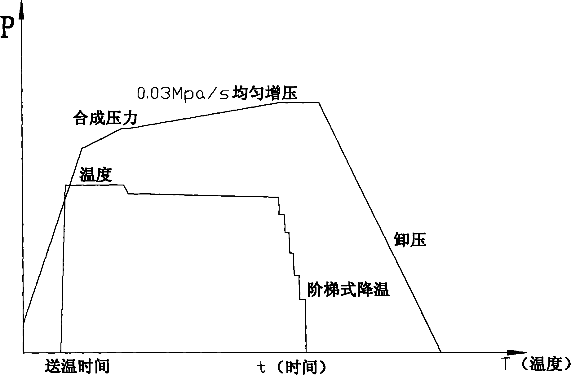 Process for synthesizing diamond