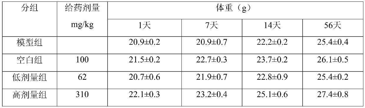 Application of beta-nicotinamide mononucleotide (NMN) in products for preventing alopecia or promoting hair growth