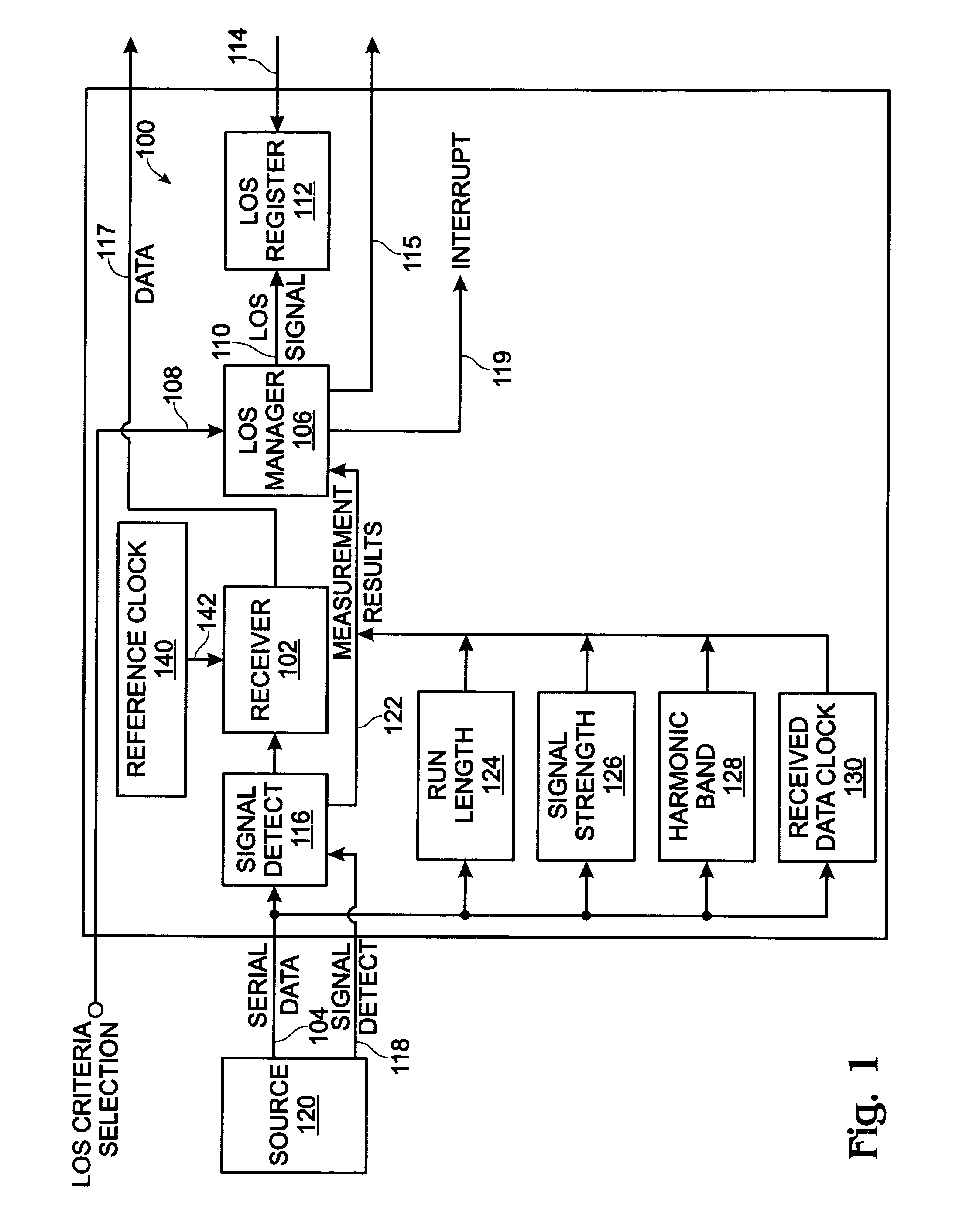 Selectable loss of signal (LOS) criteria