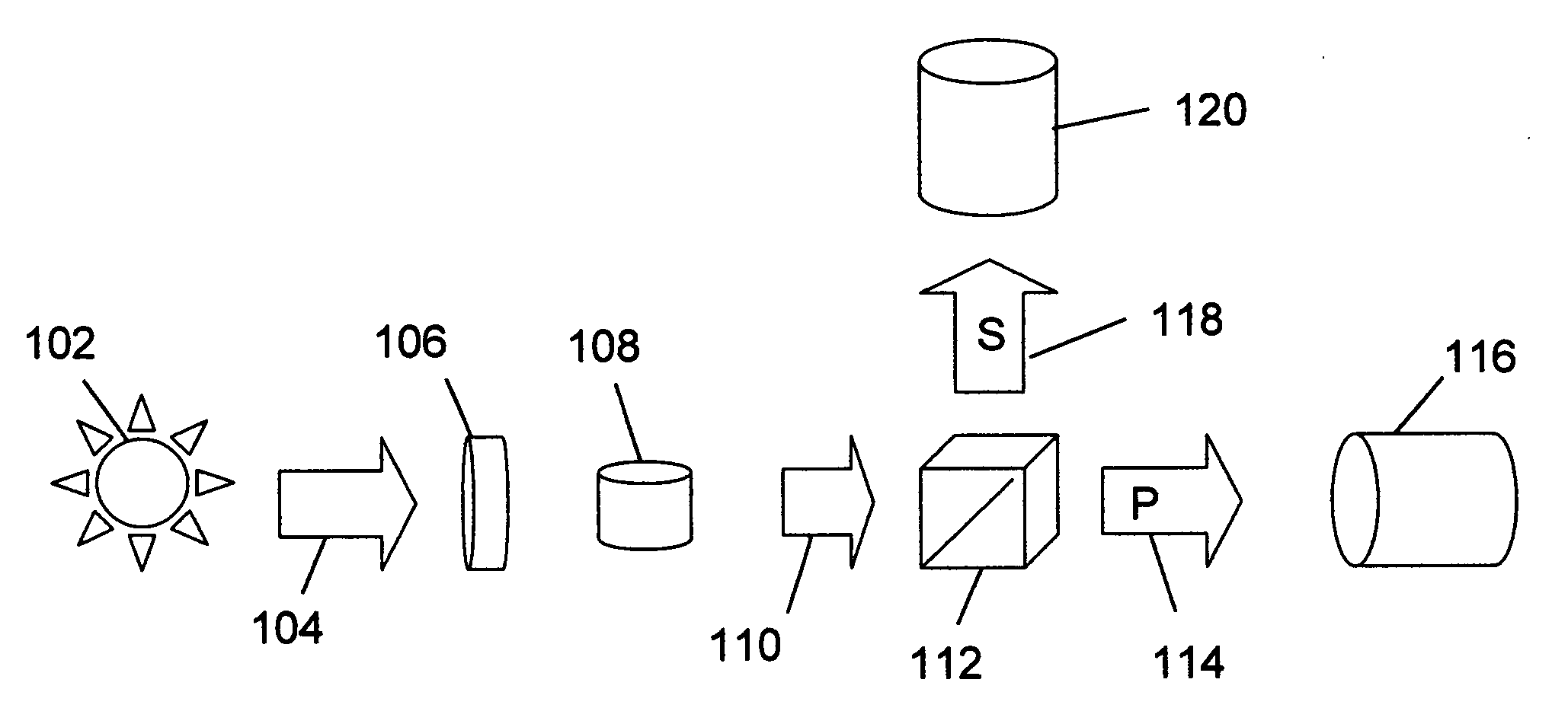 Method and apparatus for finding macromolecule crystallization conditions