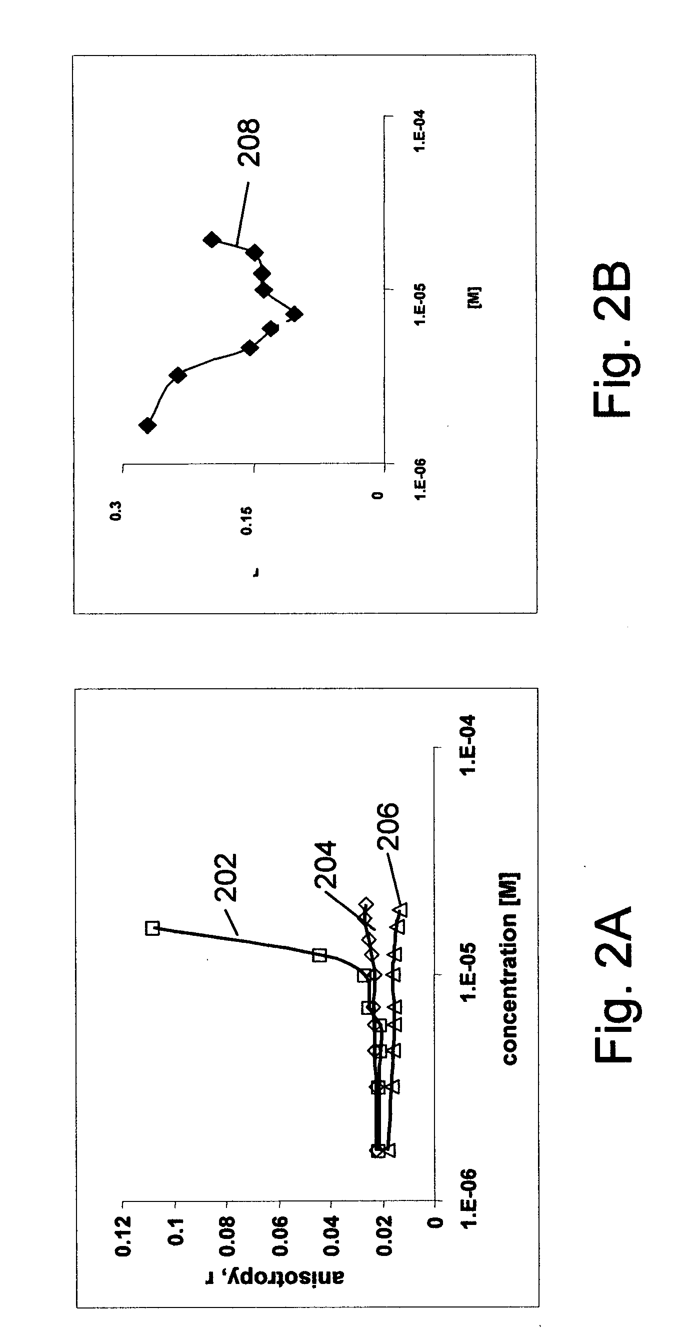 Method and apparatus for finding macromolecule crystallization conditions