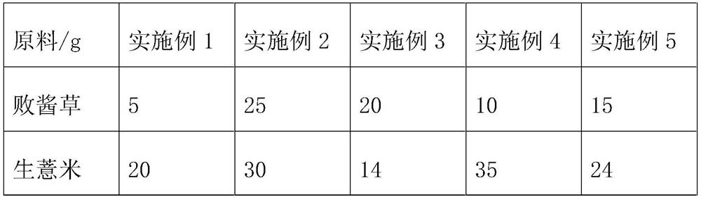 A traditional Chinese medicine composition for invigorating kidney and removing turbidity and its application