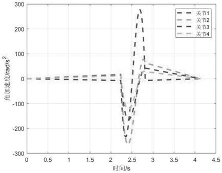 Optimal time trajectory planning method for mechanical arm