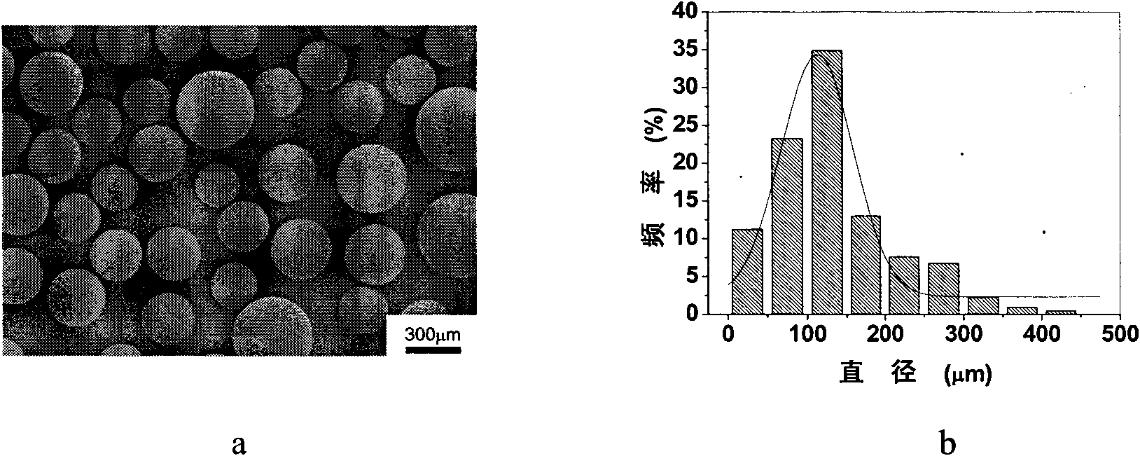 Smooth-surfaced gelatin microsphere and preparation method