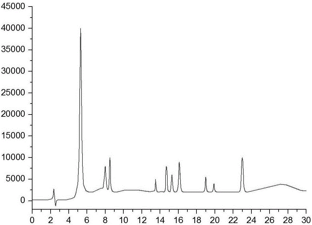 Method for determination of fat-soluble vitamins by using semi-automatic sample treatment liquid chromatographic technology