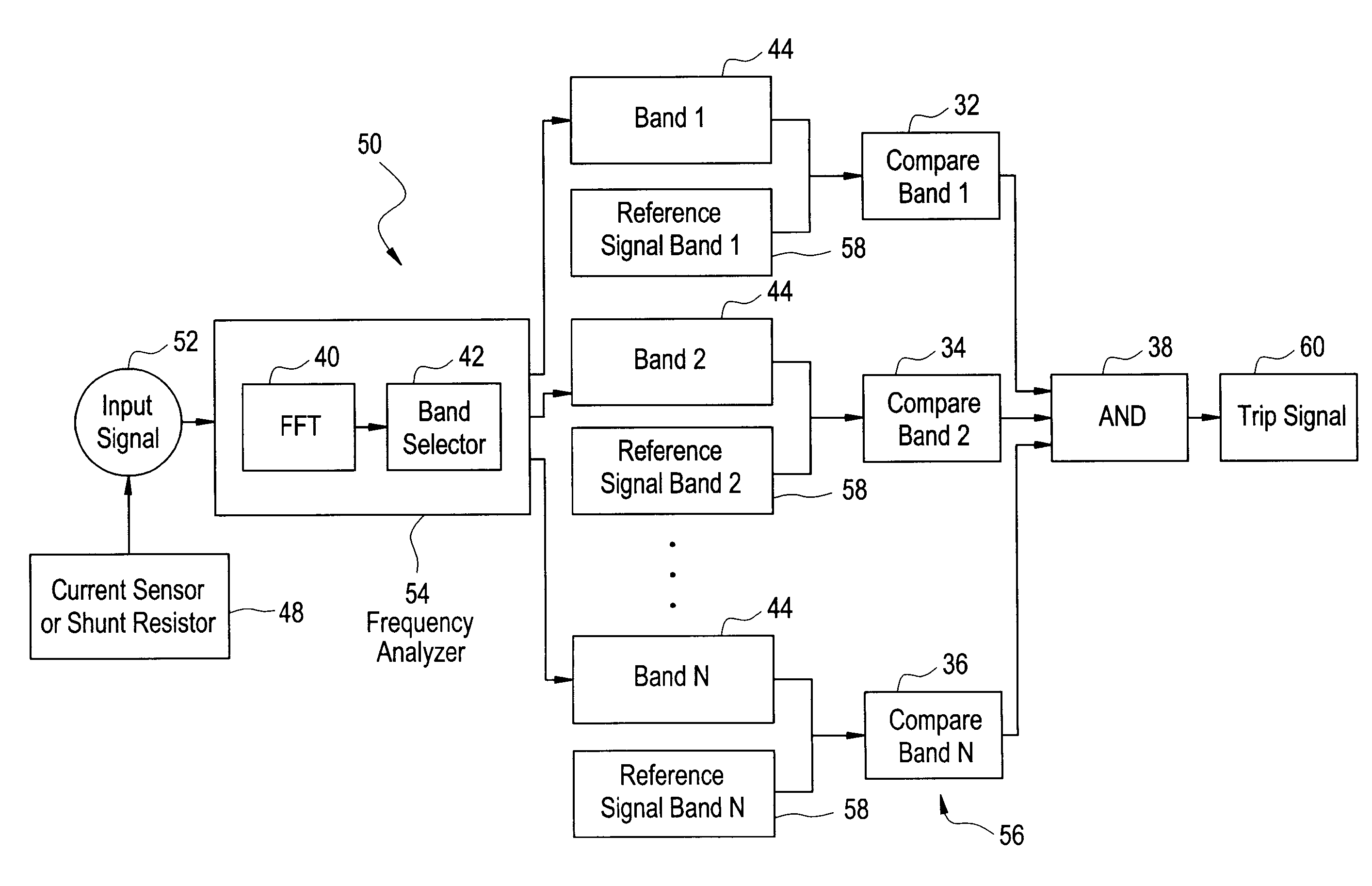 Series arc detection