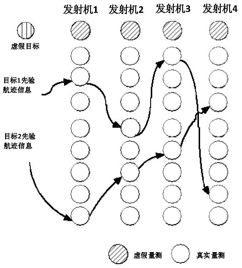 Target-echo-emission source ternary data associated digital broadcasting passive positioning method