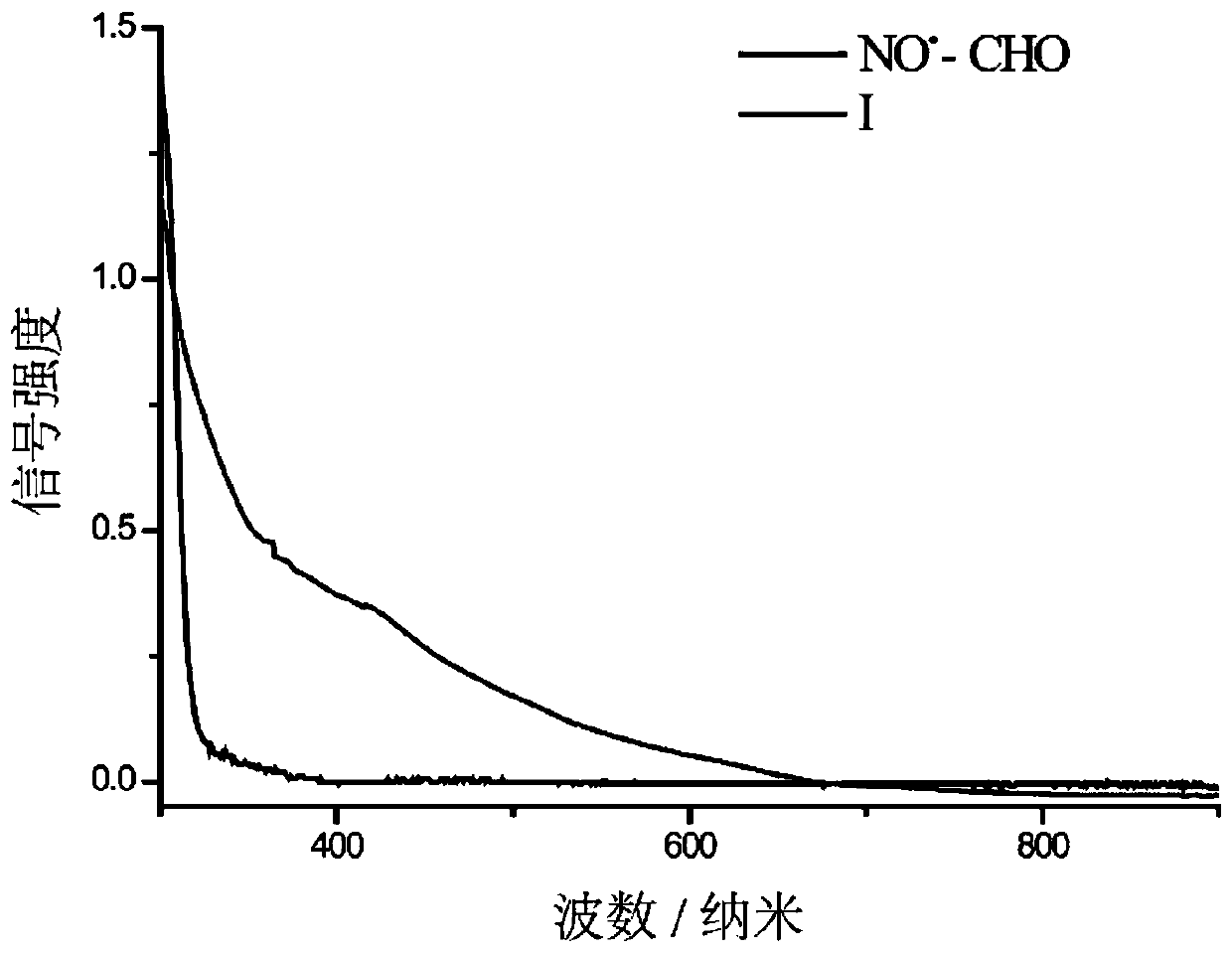 Metallofullerene derivatives, methods for their preparation, and methods for energy storage and conversion