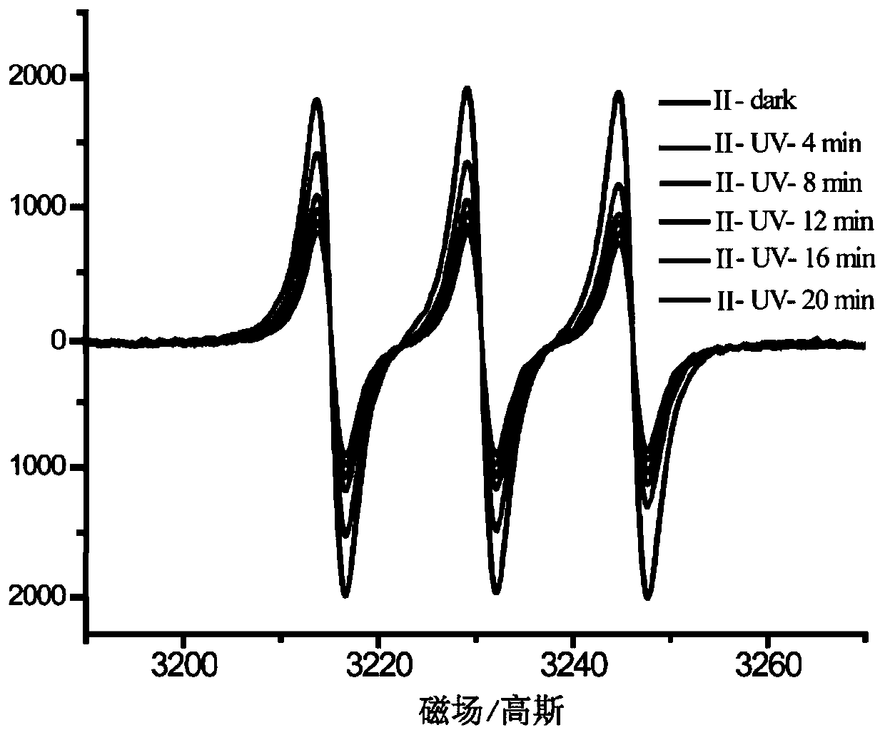 Metallofullerene derivatives, methods for their preparation, and methods for energy storage and conversion