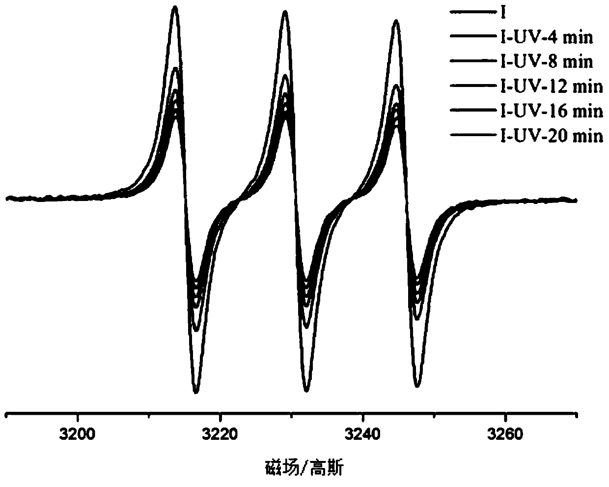 Metallofullerene derivatives, methods for their preparation, and methods for energy storage and conversion