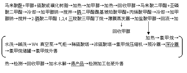 Batch method for producing 2-phosphonobutane-1, 2, 4-tricarboxylic acid and byproduct methyl chloride