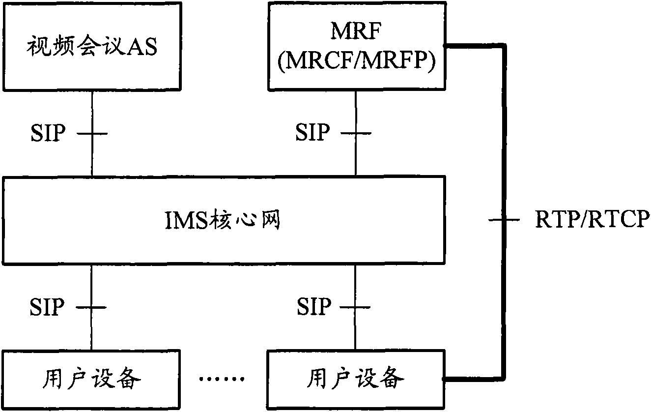 Media recording method, equipment and system of IMS (Internet Management Specification) video conference